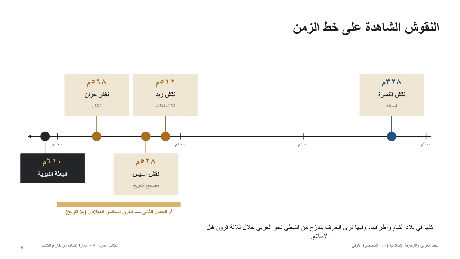 النقوش الشاهدة على خط الزمن