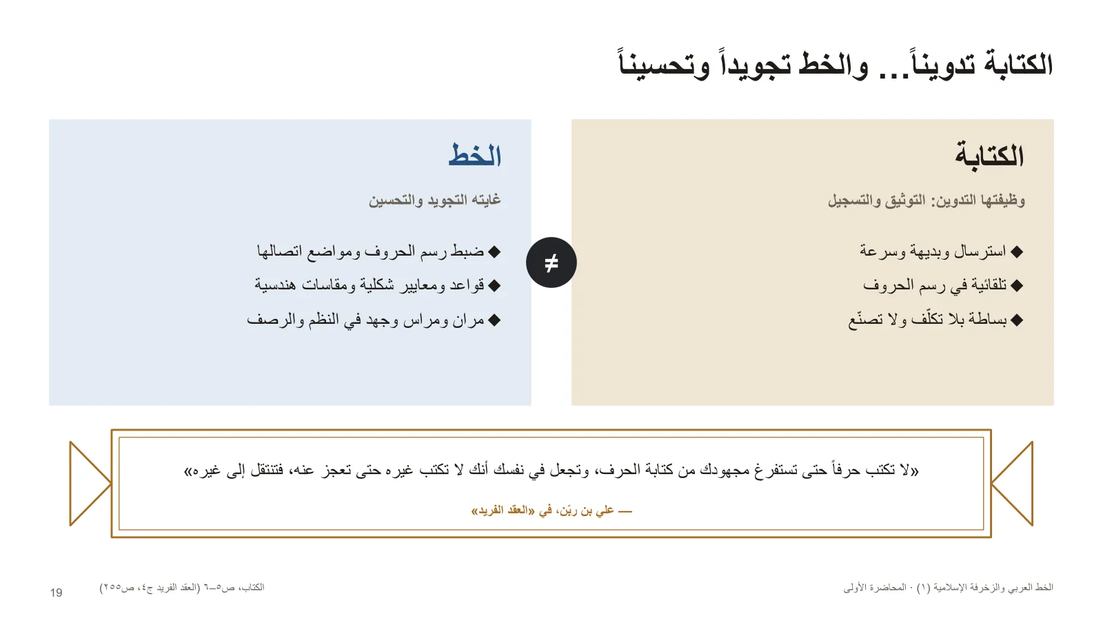 الكتابة تدويناً… والخط تجويداً وتحسيناً