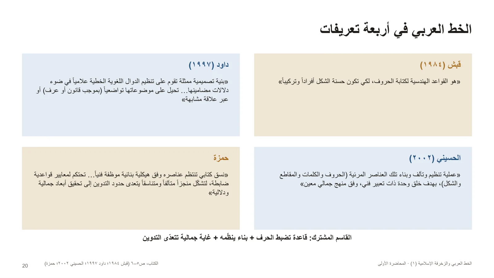 الخط العربي في أربعة تعريفات