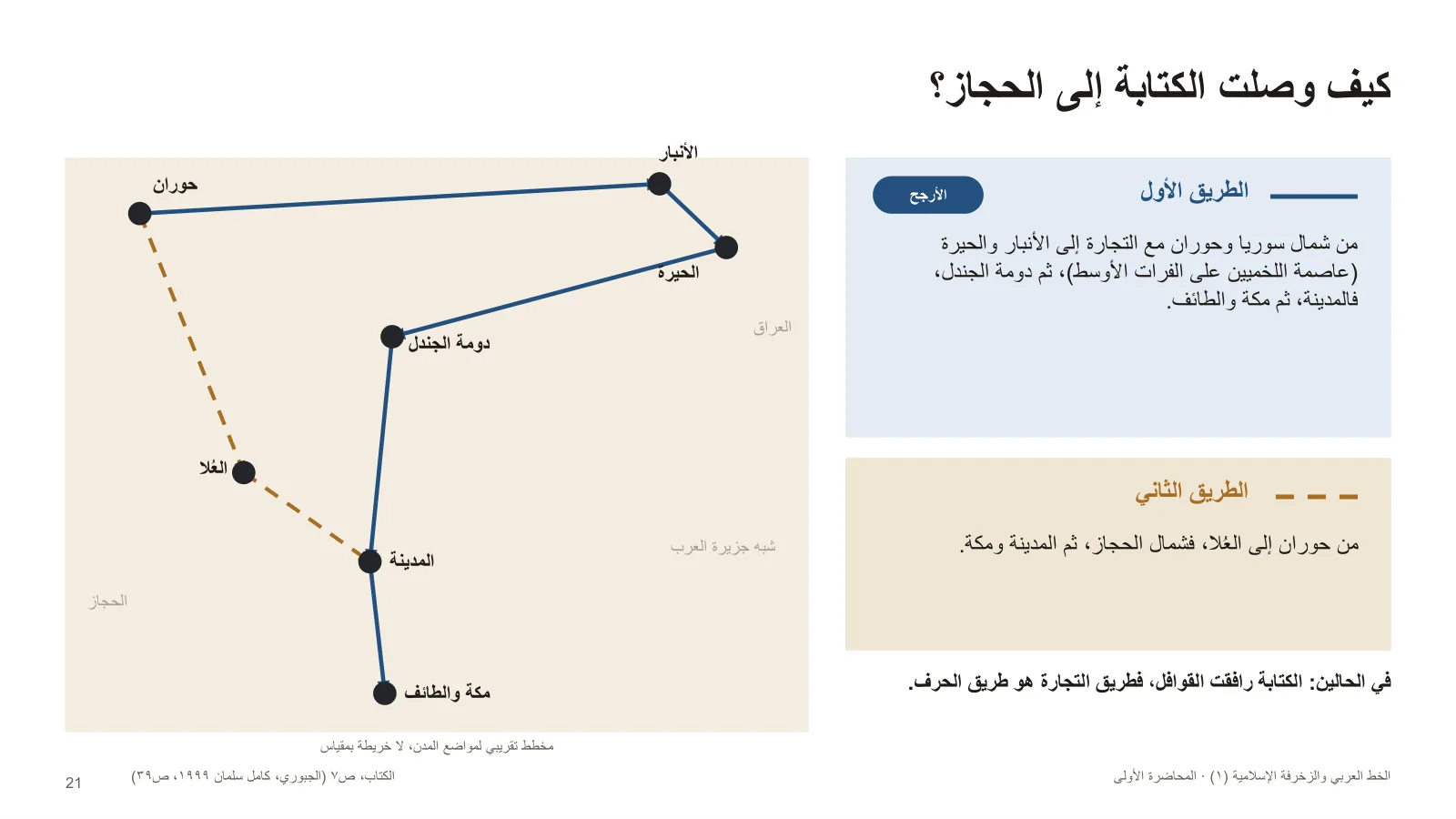 كيف وصلت الكتابة إلى الحجاز؟
