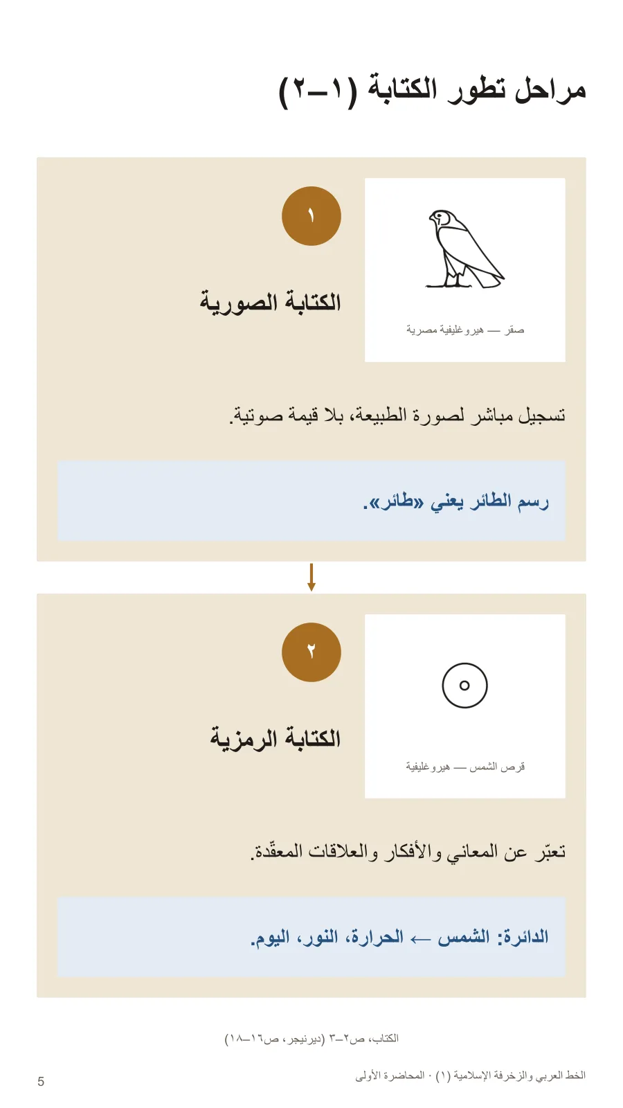 مراحل تطور الكتابة (١–٢)