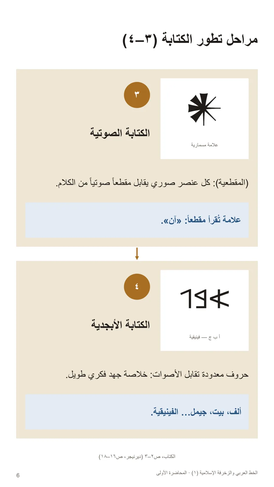 مراحل تطور الكتابة (٣–٤)
