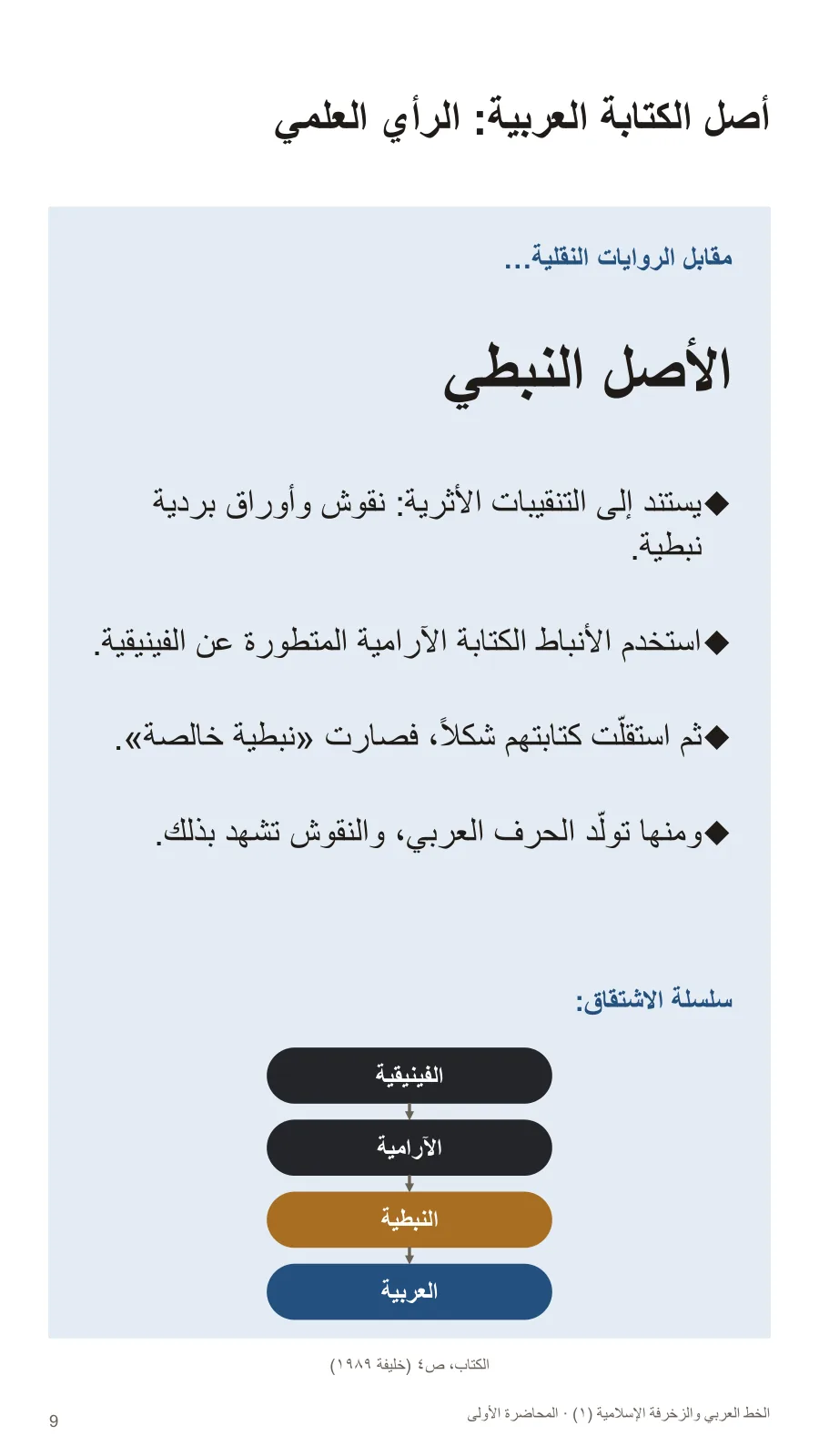 أصل الكتابة العربية: الرأي العلمي