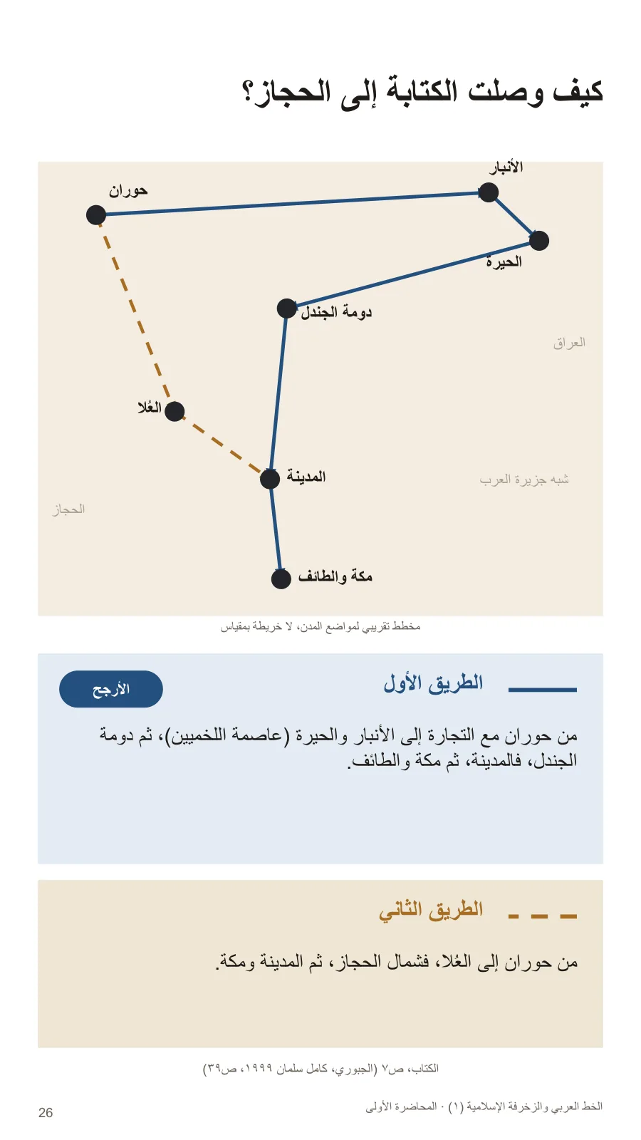 كيف وصلت الكتابة إلى الحجاز؟